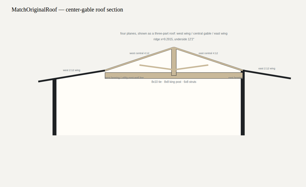 Section E Roof