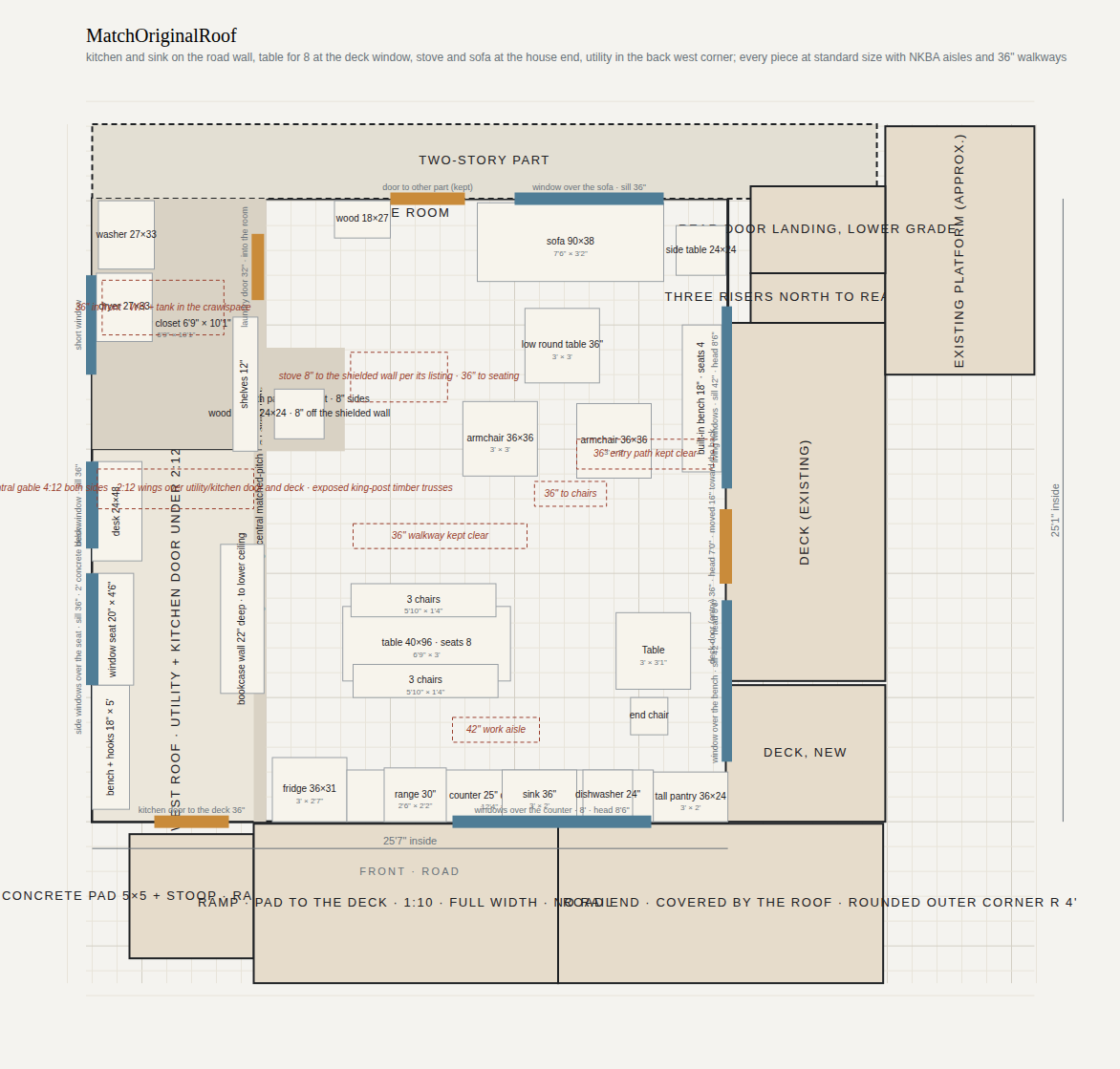 Plan